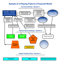 Your Financial World Graphic. Click to see a larger image