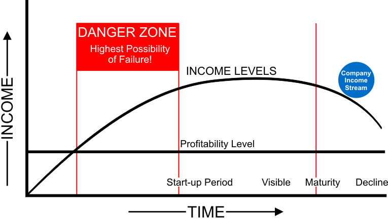 business development cycle diagram