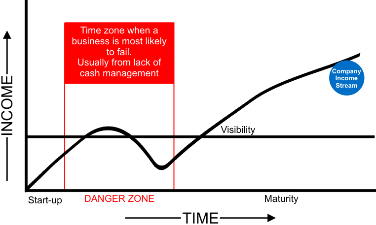 business growth diagram